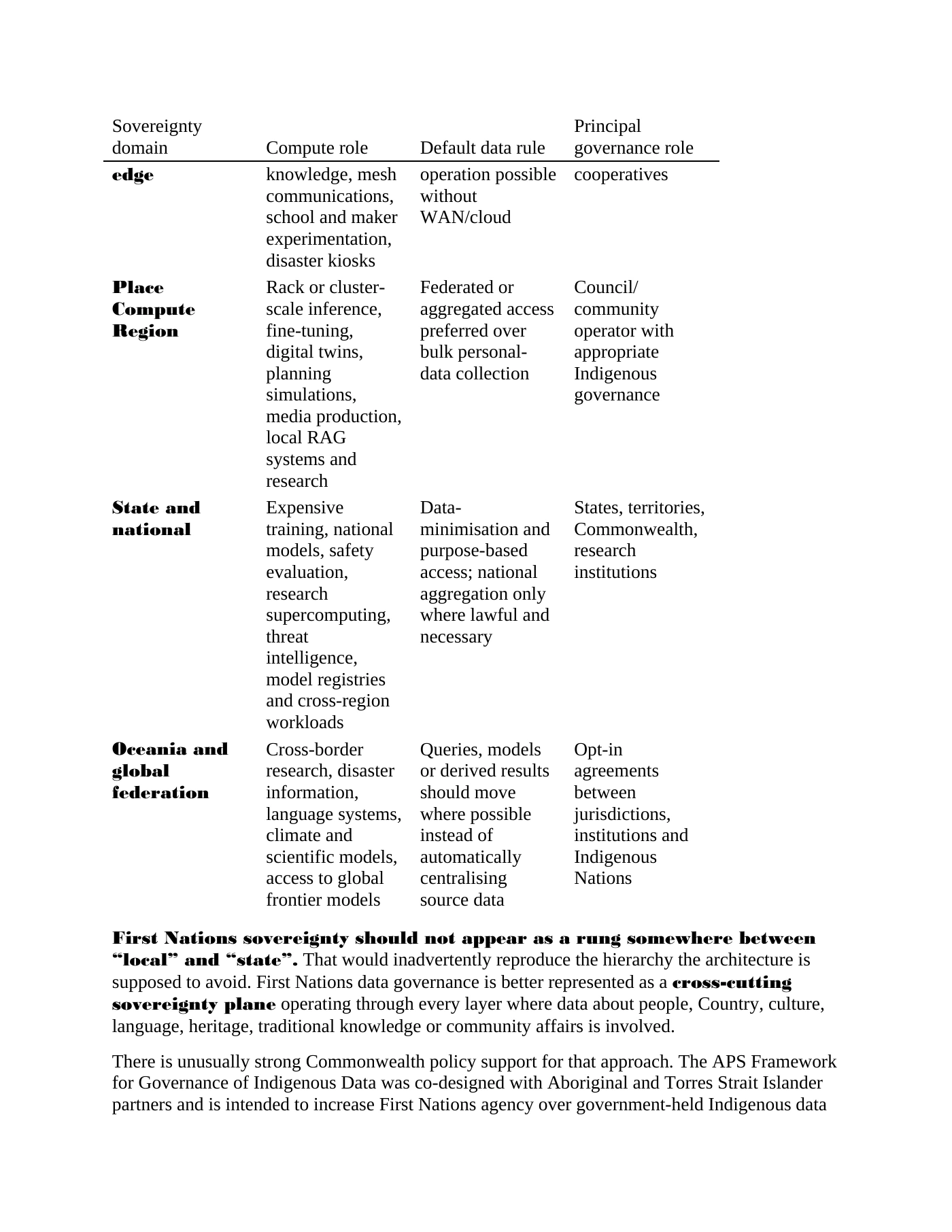 Page 5 of A Fair Go for the AI Age Federated Sovereign Compute for Australian Communities