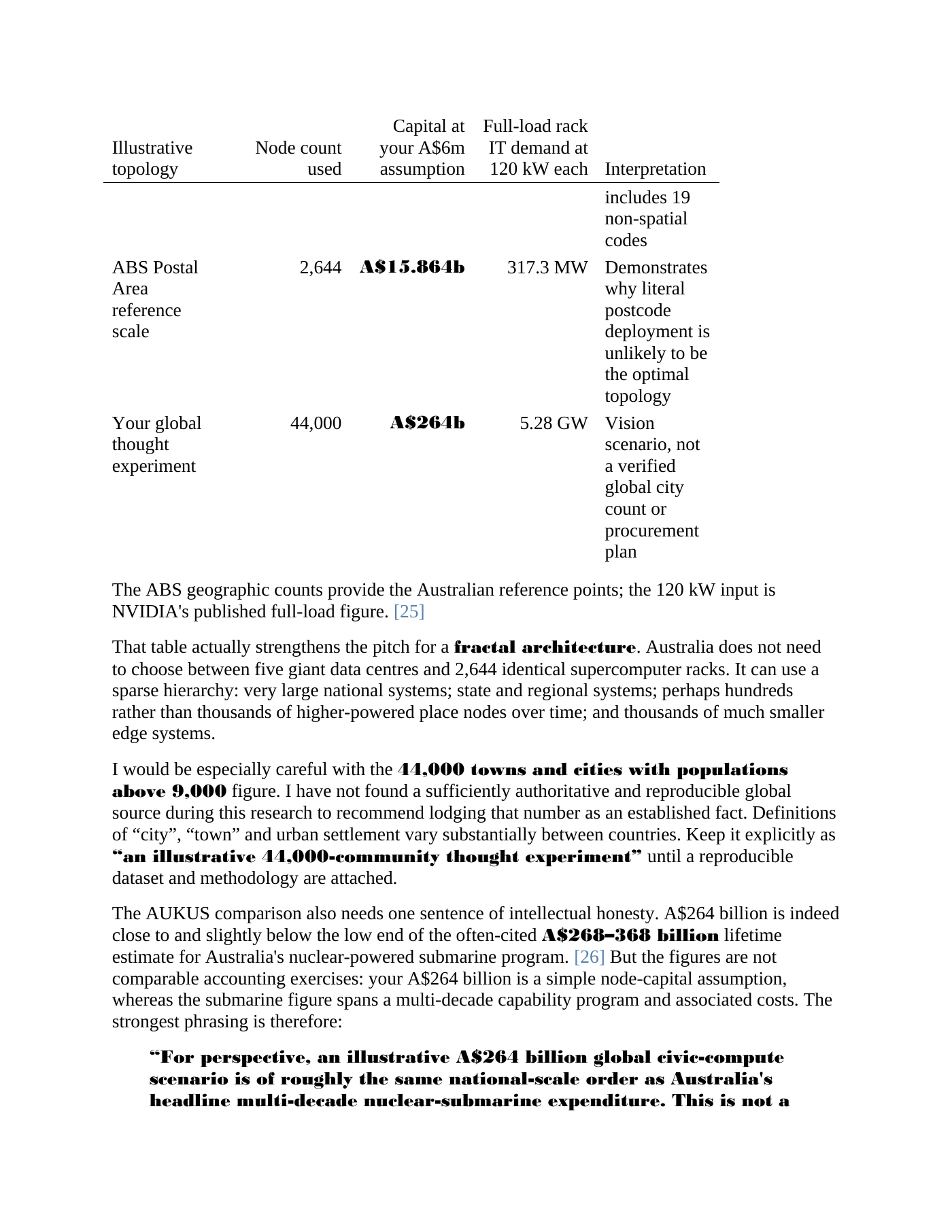Page 12 of A Fair Go for the AI Age Federated Sovereign Compute for Australian Communities