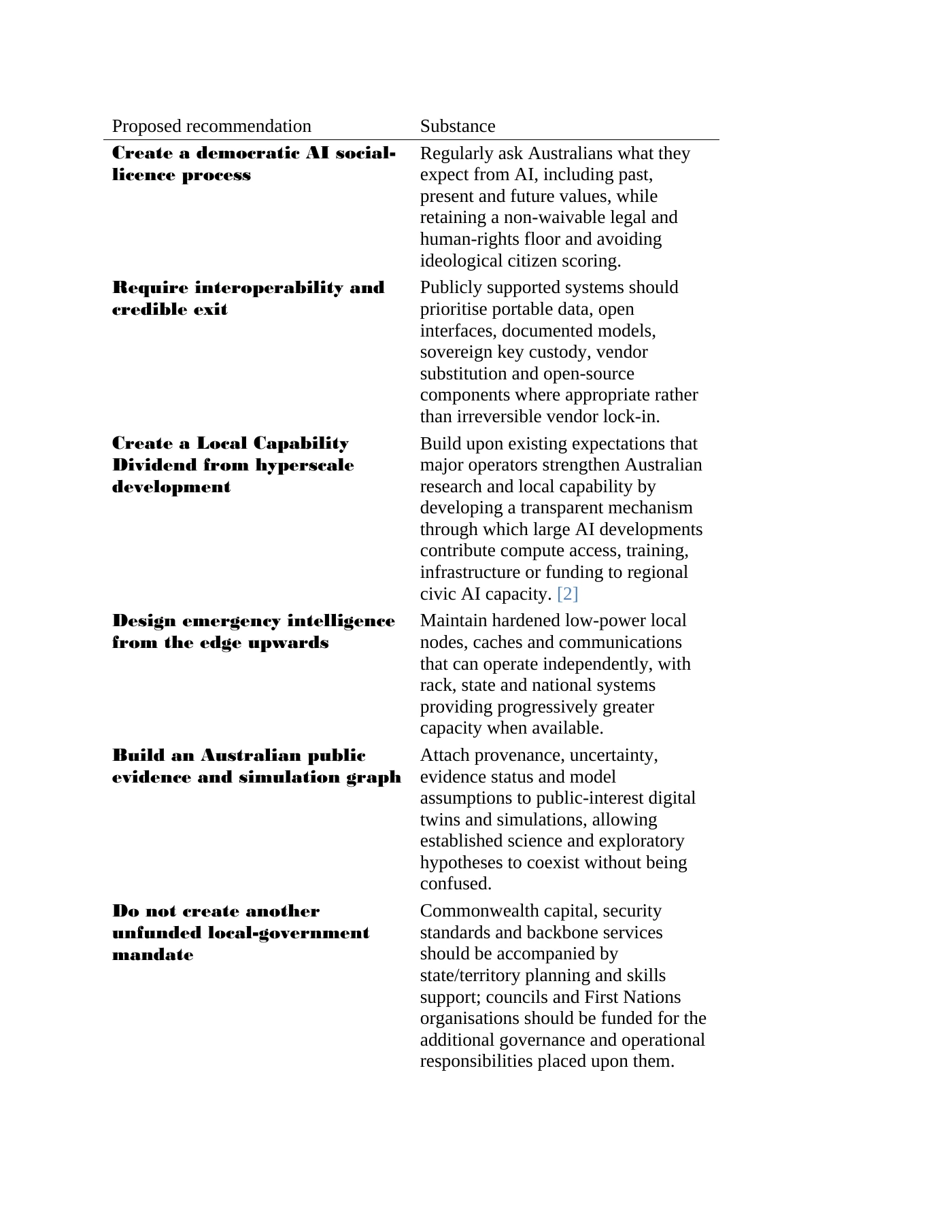 Page 15 of A Fair Go for the AI Age Federated Sovereign Compute for Australian Communities