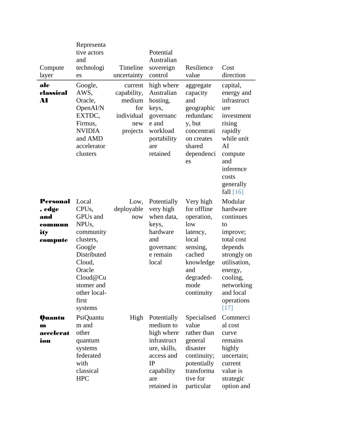 Page 5 of Submission to the Senate Environment and Communications References Committee