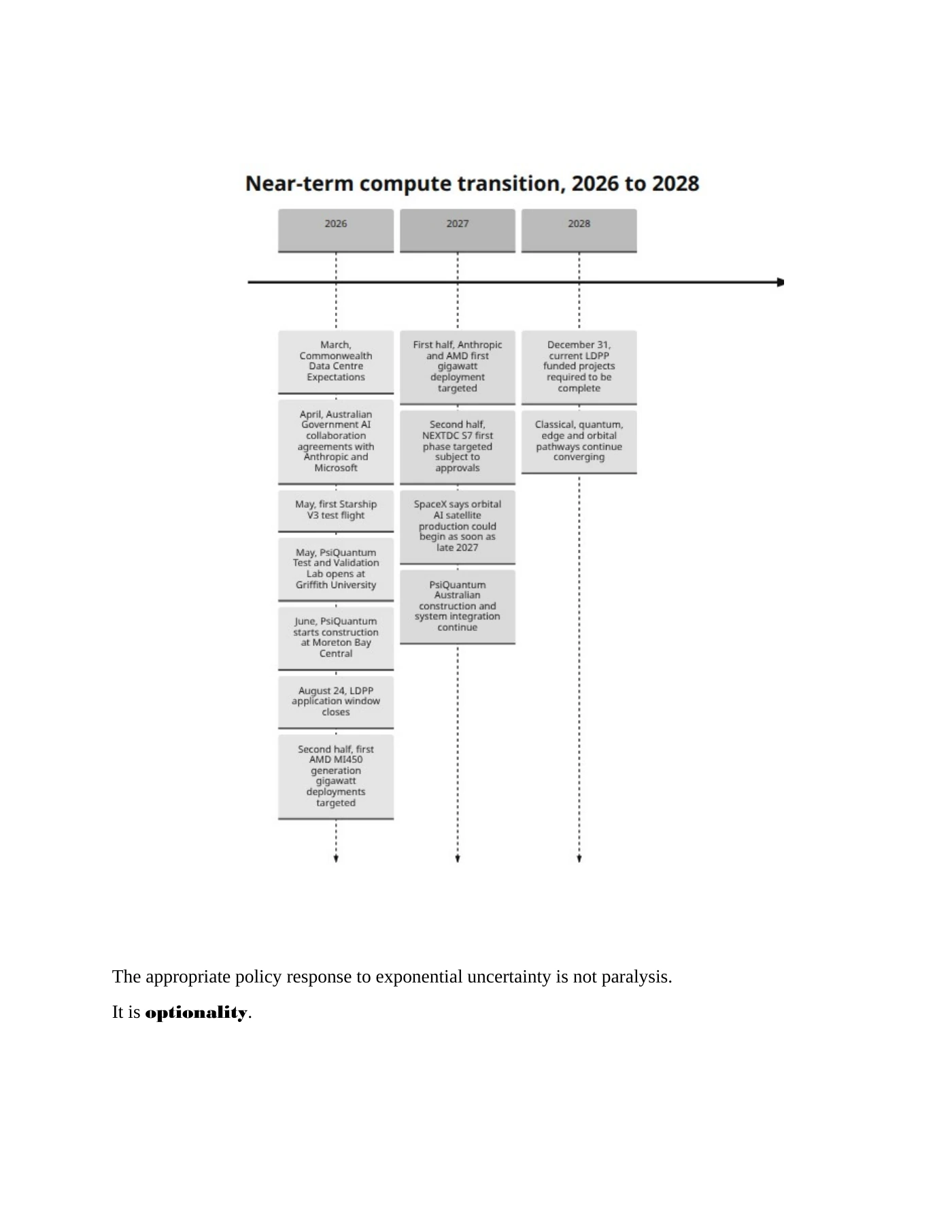 Page 7 of Submission to the Senate Environment and Communications References Committee
