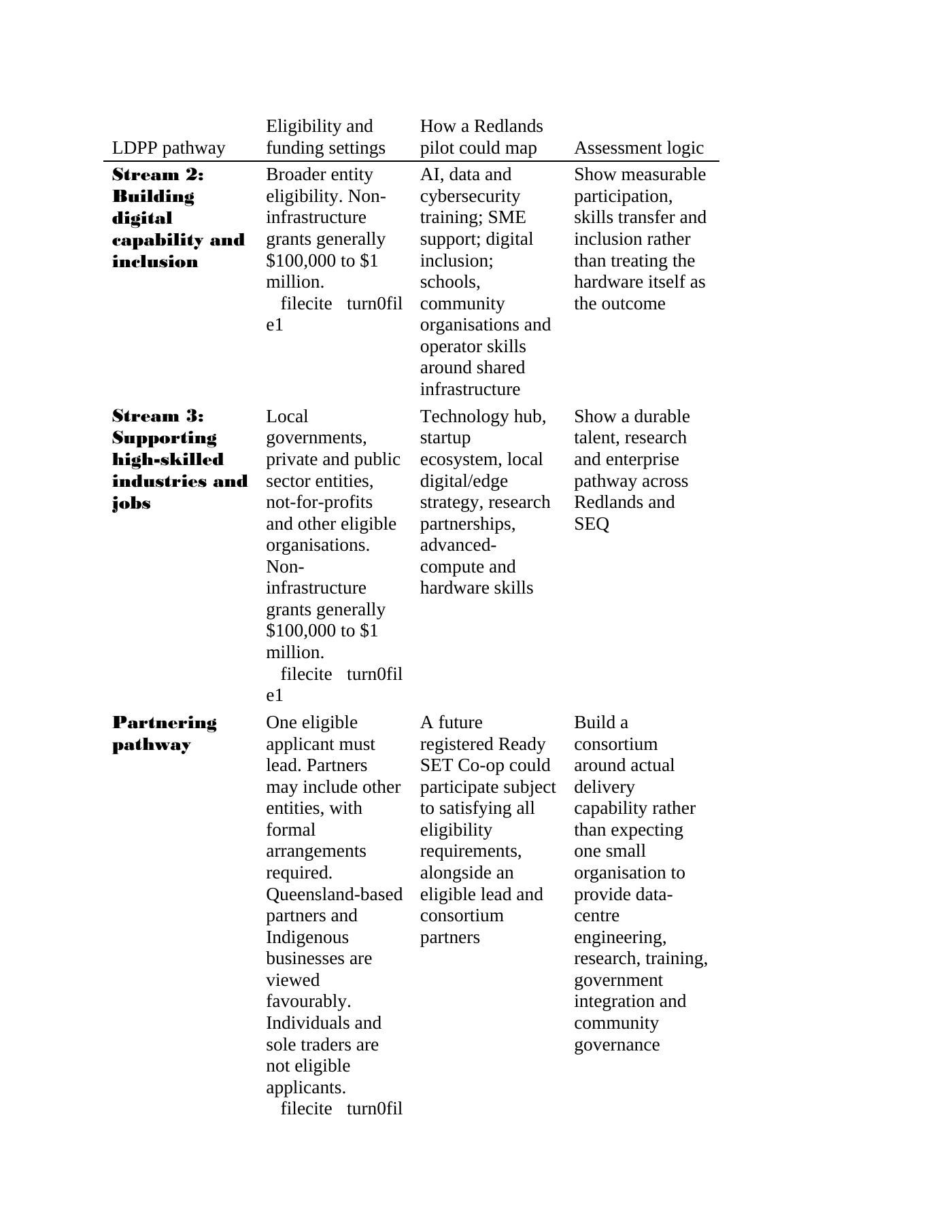 Page 15 of Submission to the Senate Environment and Communications References Committee