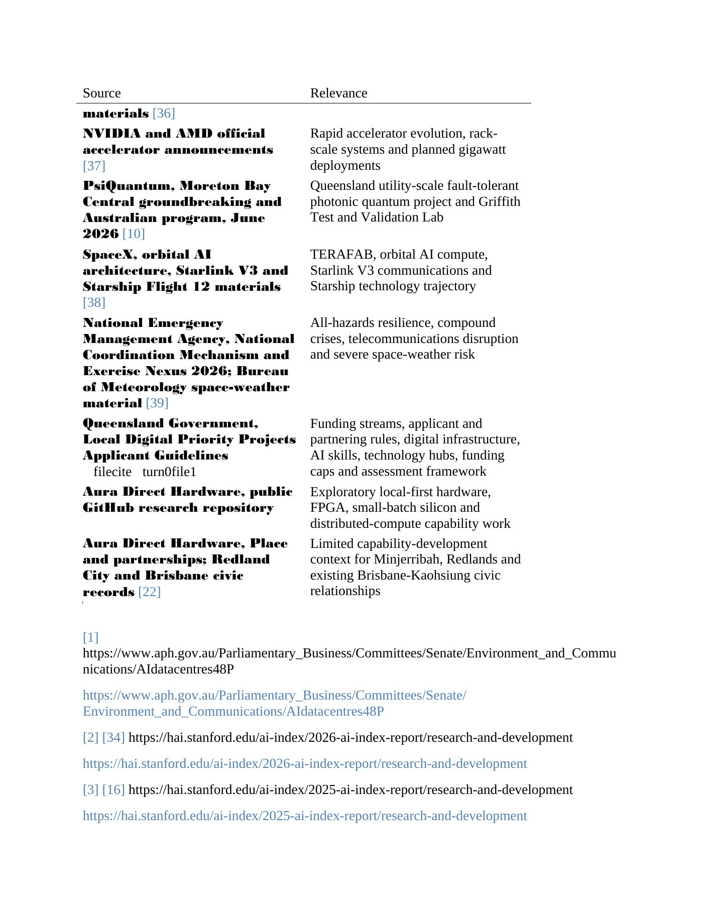 Page 21 of Submission to the Senate Environment and Communications References Committee