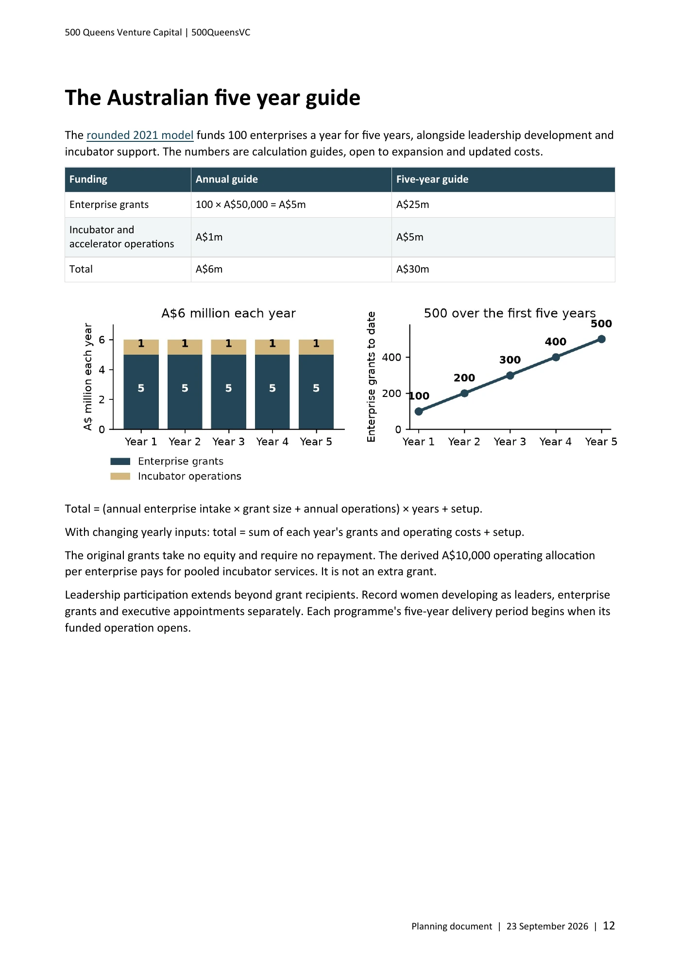 Page 12 of Queens Venture Capital Planning Document