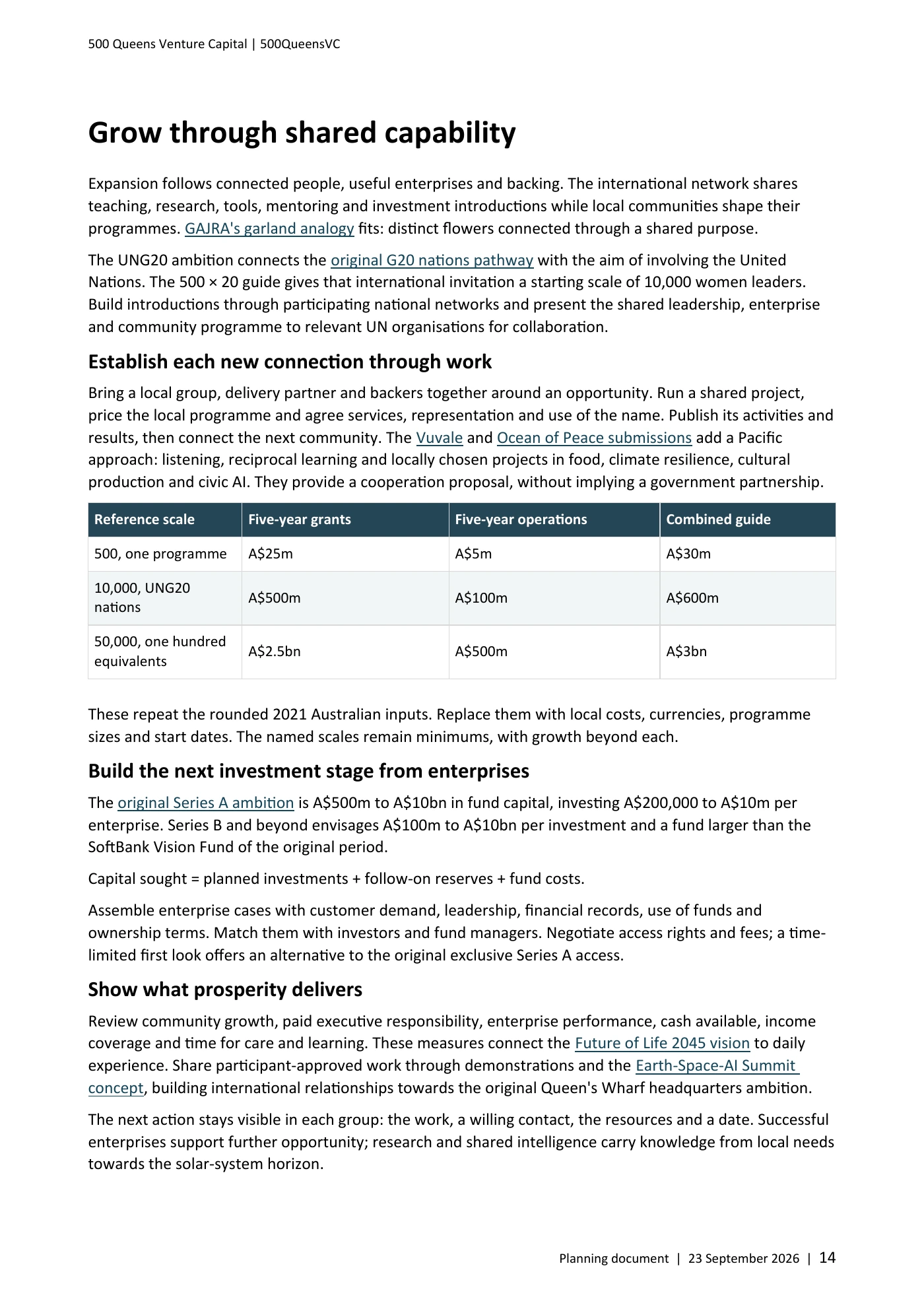 Page 14 of Queens Venture Capital Planning Document