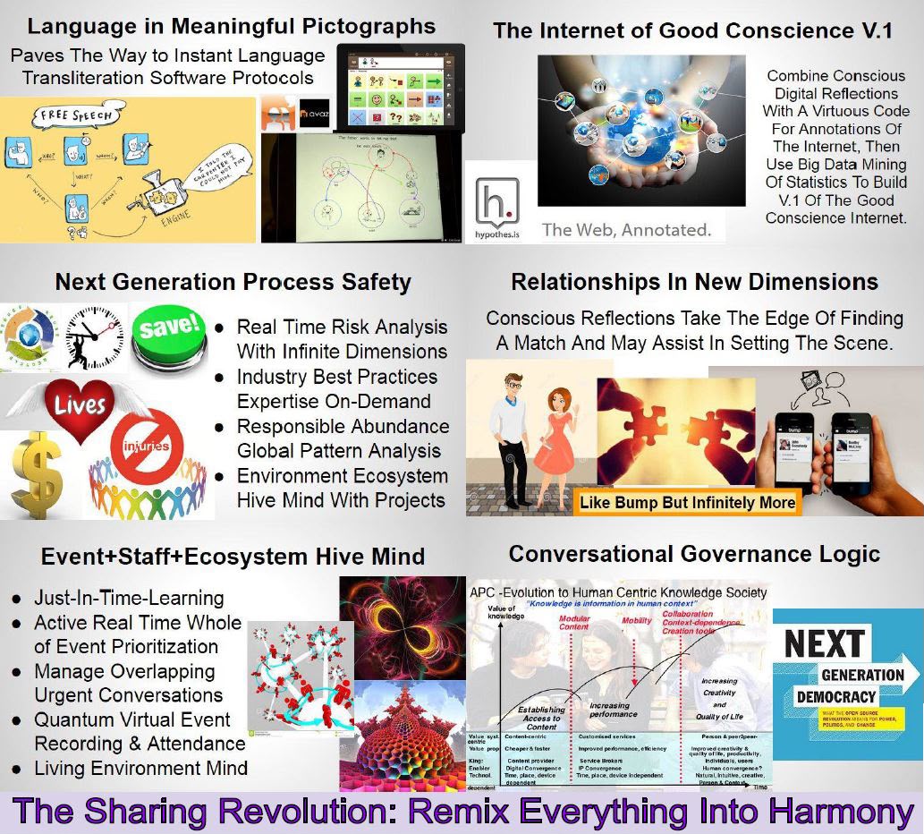 Early systems collage