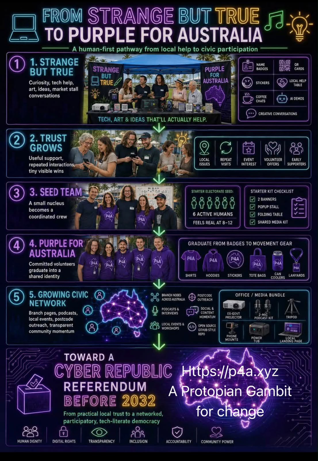 From Strange but True to Purple for Australia