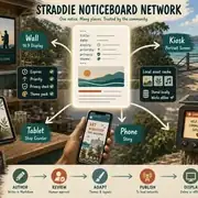 Preview of the Straddie Noticeboard Network site.